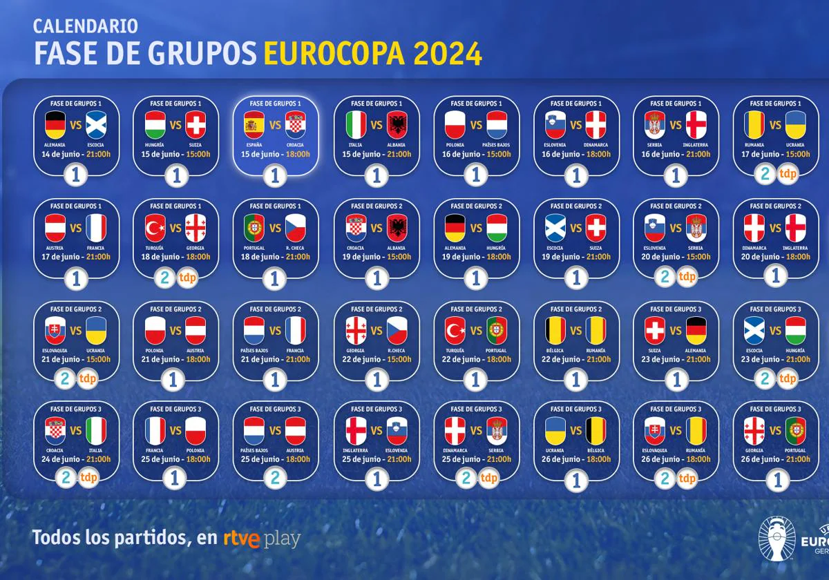 Calendario Eurocopa Guía para ver la Eurocopa por televisión RTVE